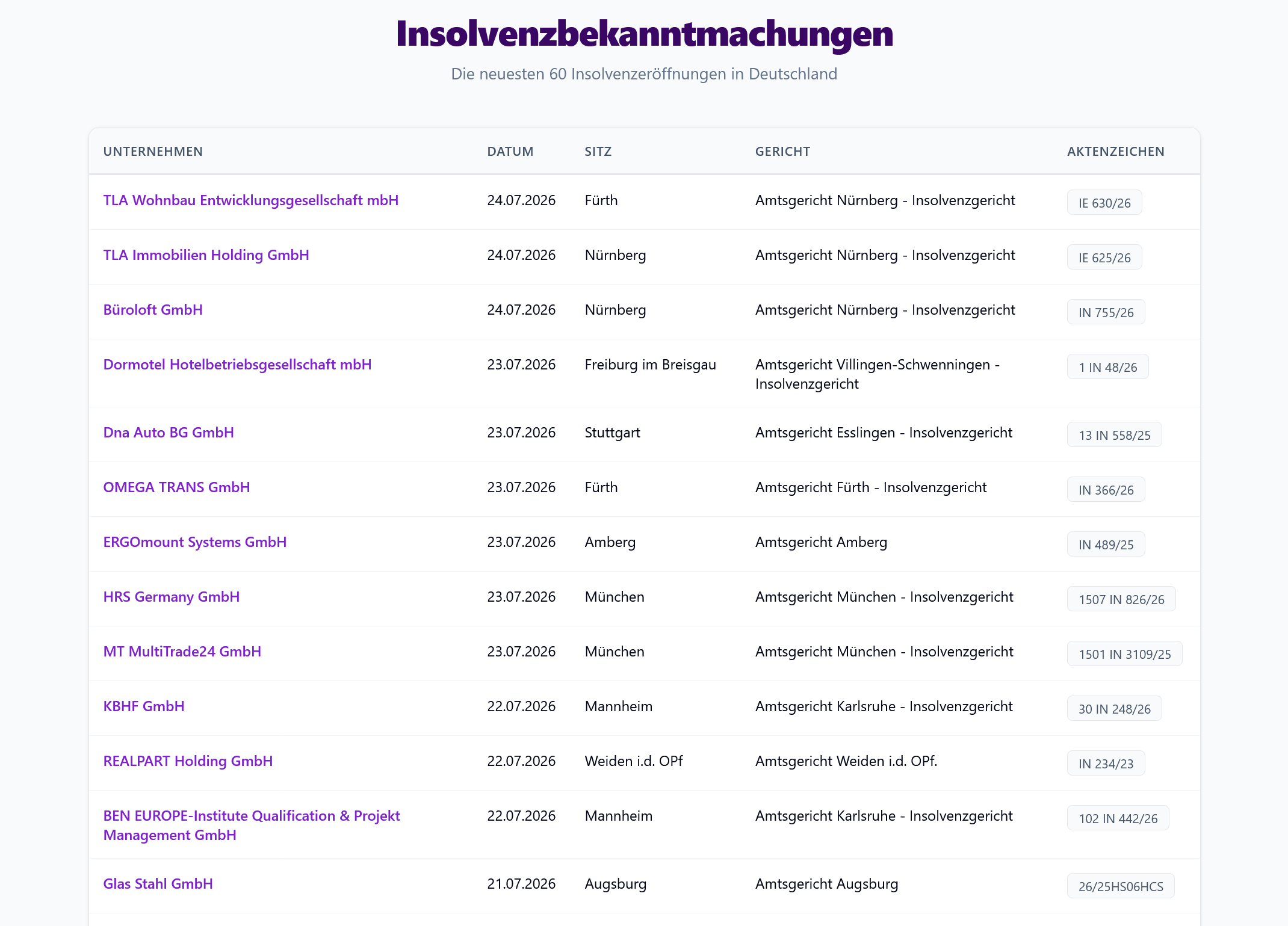 Insolvenzbekanntmachungen Deutschland auf insova.de